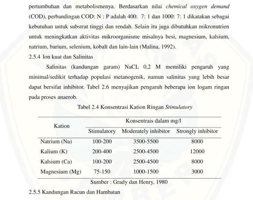 Tabel 2.4 Konsentrasi Kation Ringan Stimulatory 