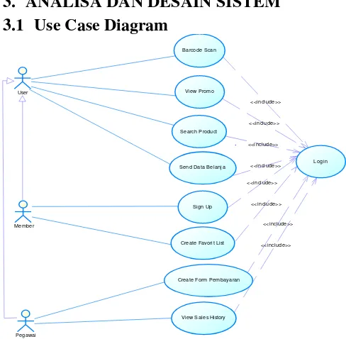 Gambar 1 Use Case Diagram Aplikasi Android 