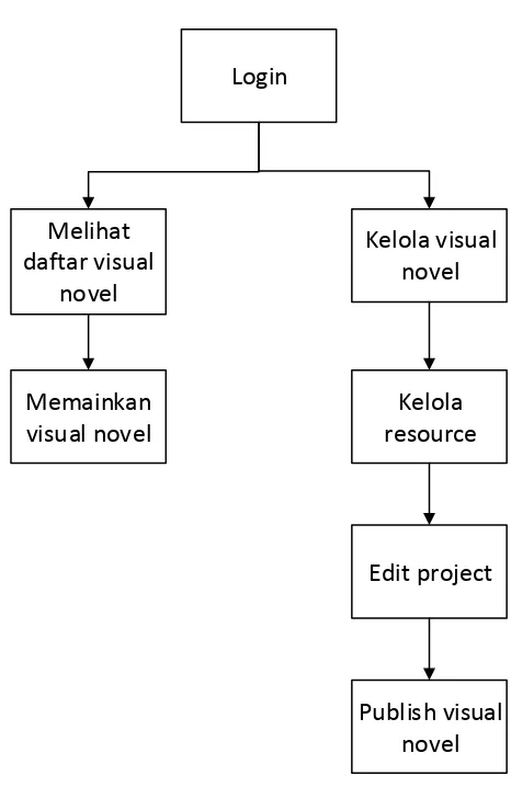 Gambar 1. Diagram Blok