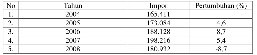 Tabel 4. Harga dan Kualitas Susu Lokal dan Impor di Indonesia Tahun 2010 
