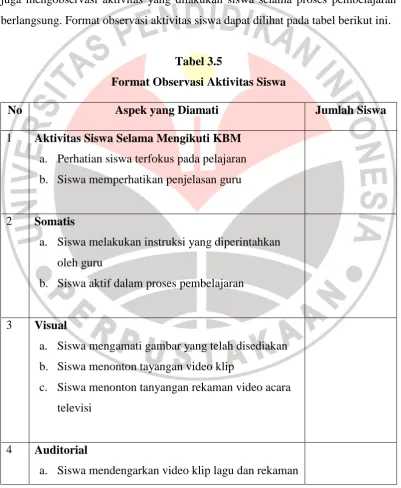 Tabel 3.5 Format Observasi Aktivitas Siswa 