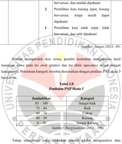 Tabel 3.8 Penilaian PAP Skala 5 