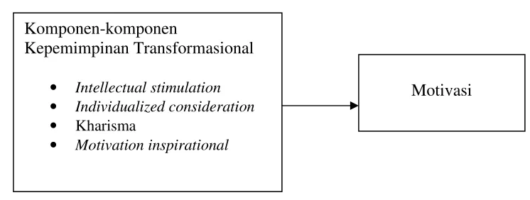 Tabel 1.1  