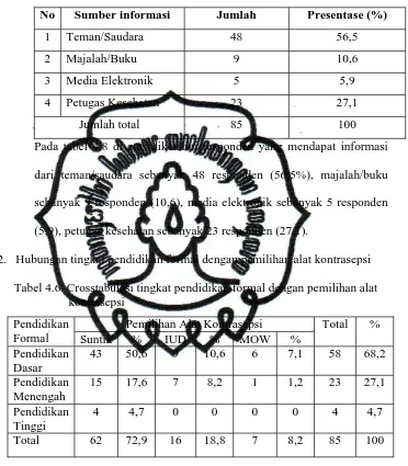 Tabel 4.6. Crosstabulasi tingkat pendidikan formal dengan pemilihan alatkontrasepsi