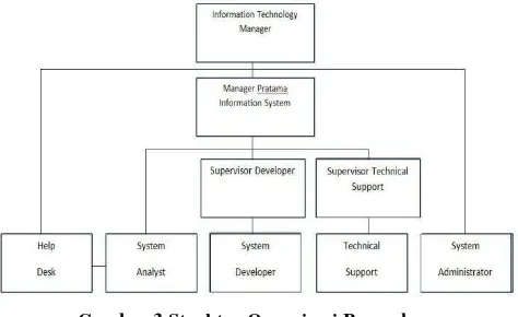 Gambar 3.Struktur Organisasi Perusahaan 