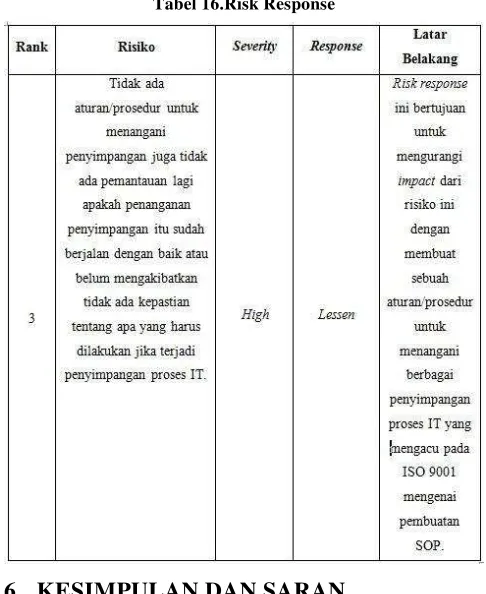 Tabel 16.Risk Response 