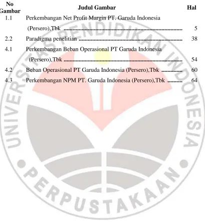 Gambar No 1.1