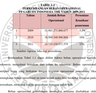TABEL 1.1 PERKEMBANGAN BEBAN OPERASIONAL 