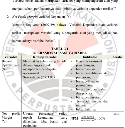 TABEL 3.1 OPERASIONALISASI VARIABEL 