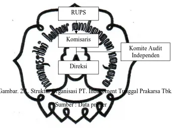 Gambar. 2.1. Struktur Organisasi PT. Indocement Tunggal Prakarsa Tbk.  
