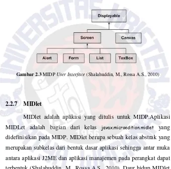 Gambar 2.3 MIDP User Interface (Shalahuddin, M., Rossa A.S., 2010) 