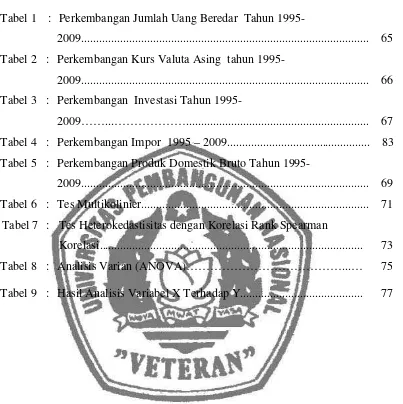 Tabel 1   :   Perkembangan Jumlah Uang Beredar  Tahun 1995- 