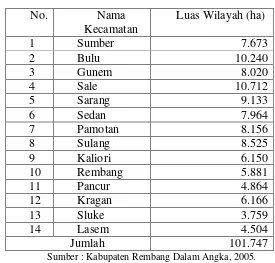 Tabel 4.1. Luas Wilayah Kabupaten Rembang Dirinci Per Kecamatan  