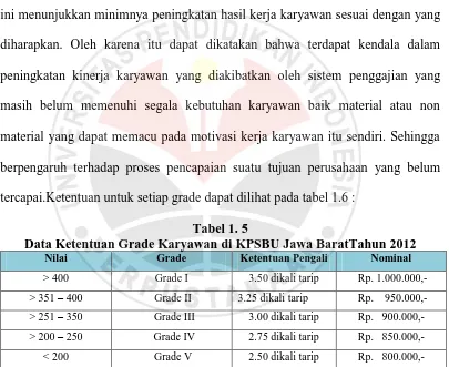 Tabel 1. 5 Data Ketentuan Grade Karyawan di KPSBU Jawa BaratTahun 2012 