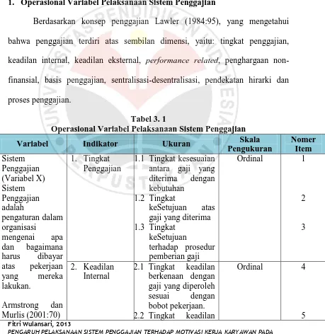 Tabel 3. 1 Operasional Variabel Pelaksanaan Sistem Penggajian 