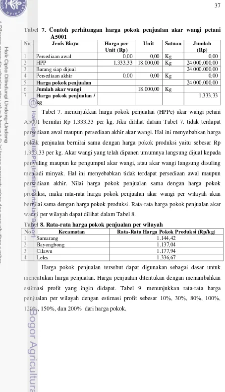 Tabel 7. Contoh perhitungan harga pokok penjualan akar wangi petani 