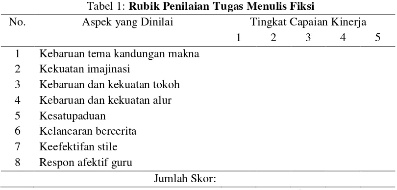Tabel 1: Rubik Penilaian Tugas Menulis Fiksi 