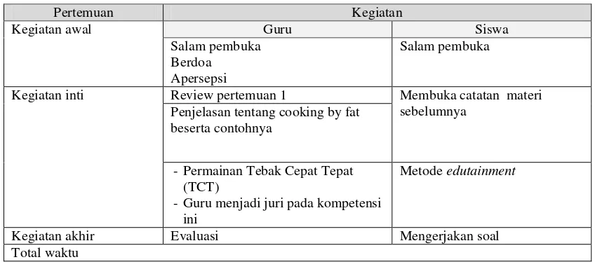 Tabel 3. Langkah-langkah pembelajaran menggunakan metode edutainment hari   kedua 