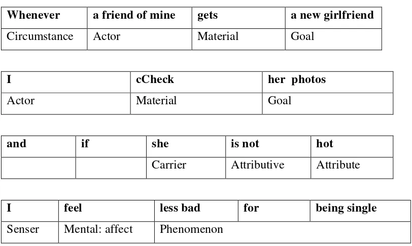 Table 3. 2 Sample of verbal analysis 