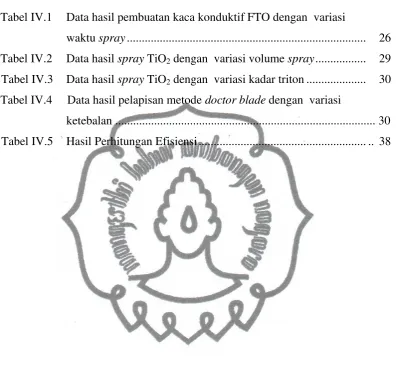 Tabel IV.1 