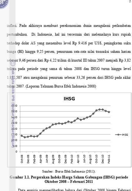 Gambar 1.1. Pergerakan Indeks Harga Saham Gabungan (IHSG) periode 