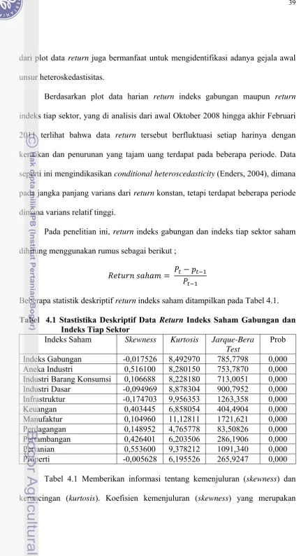 Tabel  4.1 Stastistika Deskriptif Data Return Indeks Saham Gabungan dan              