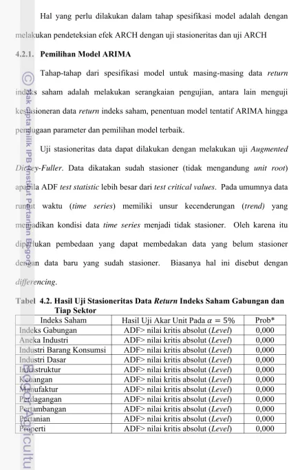 Tabel  4.2. Hasil Uji Stasioneritas Data Return Indeks Saham Gabungan dan  