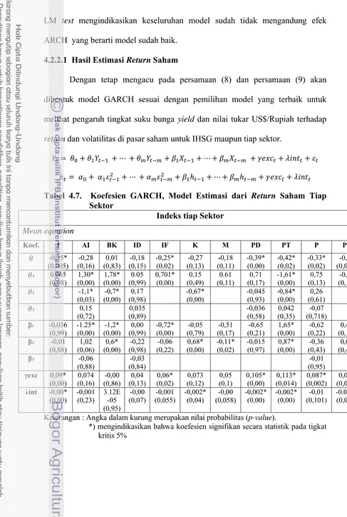 Tabel 4.7.  Koefesien GARCH, Model Estimasi dari Return Saham Tiap    