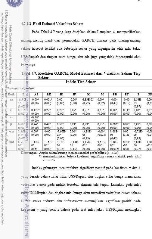 Tabel 4.7. Koefisien GARCH, Model Estimasi dari Volatilitas Saham Tiap 