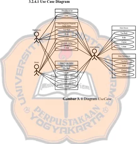 Gambar 3. 1 Diagram UseCase