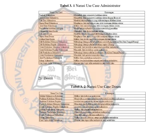Tabel 3. 1 Narasi Use Case Administrator