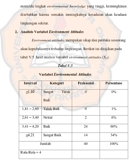tabel V.5  hasil analisis variabel environment attitudes (X2). 