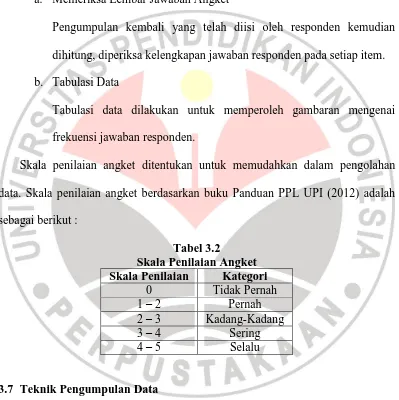 Tabel 3.2 Skala Penilaian Angket 