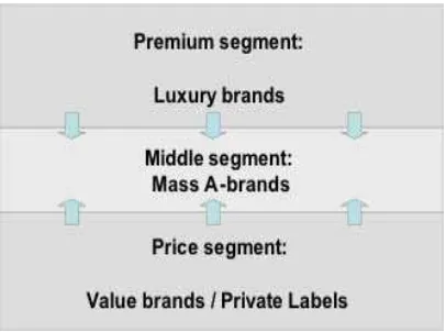 Gambar 1.2, posisi mass brand ( www.brandcameo.org )