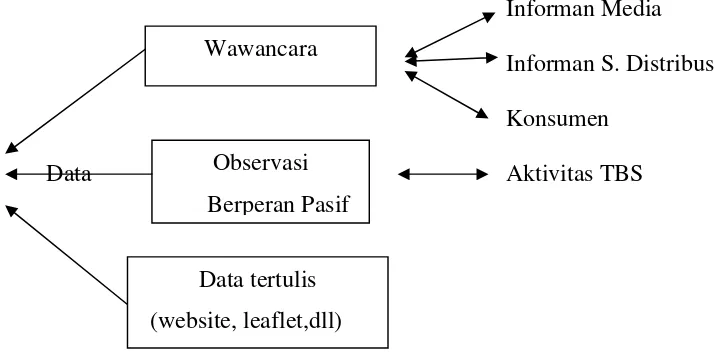 Gambar 1.4. Triangulasi Sumber (data)