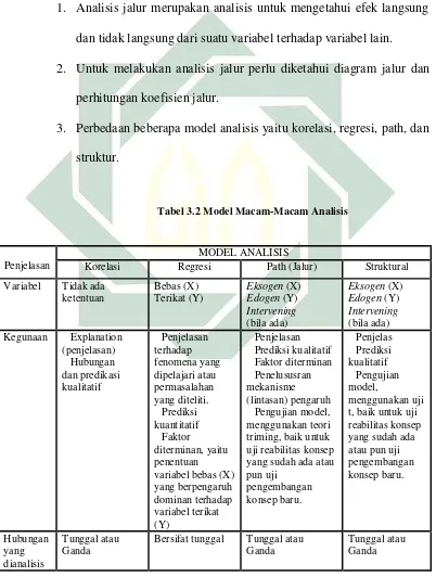 Tabel 3.2 Model Macam-Macam Analisis 
