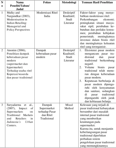 Tabel 2.1 Penelitian Terdahulu 