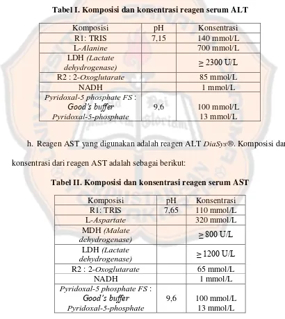 Tabel I. Komposisi dan konsentrasi reagen serum ALT 