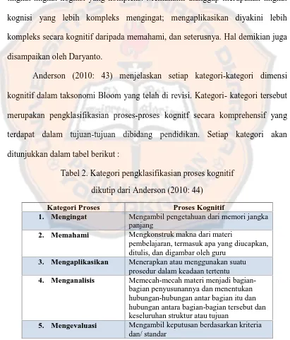 Tabel 2. Kategori pengklasifikasian proses kognitif