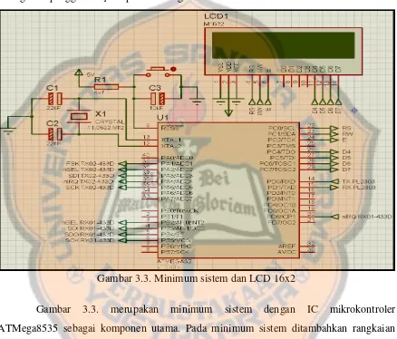 Gambar 3.3. Minimum sistem dan LCD 16x2 
