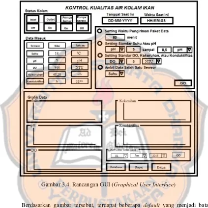 Gambar 3.4. Rancangan GUI (Graphical User Interface) 