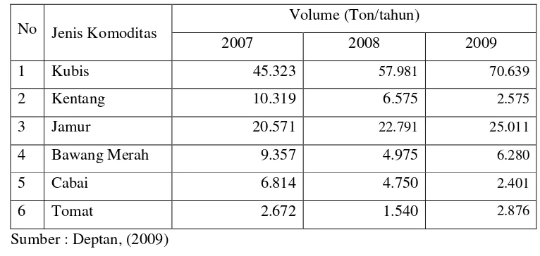 Tabel 1.Volume Ekspor Sayuran Indonesia Tahun 2007-2009 