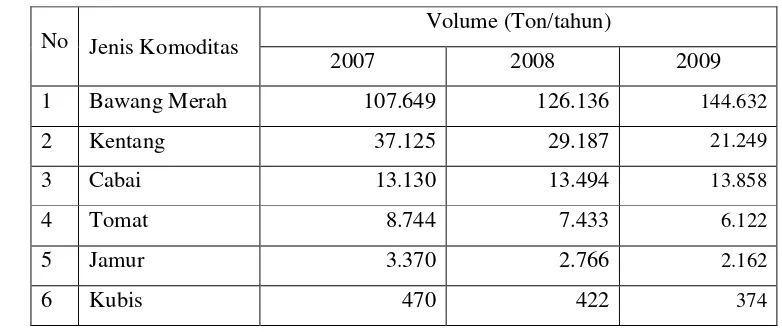 Tabel 2. Volume Impor Sayuran Indonesia Tahun 2007-2009 