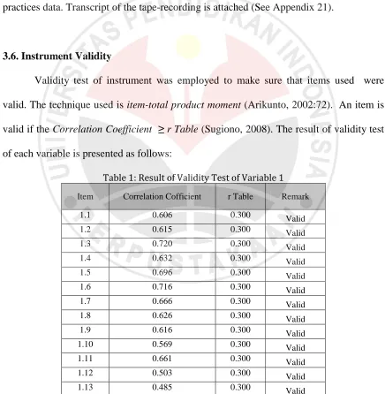 Table 1: Result of Validity Test of Variable 1 