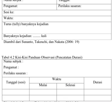 Tabel 4.2 Kisi-Kisi Panduan Observasi (Pencatatan Durasi) Nama subjek : 
