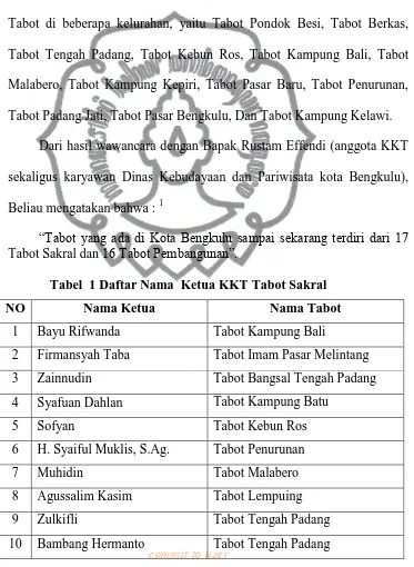 Tabel  1 Daftar Nama  Ketua KKT Tabot Sakral  