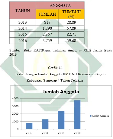  Grafik 1.1 