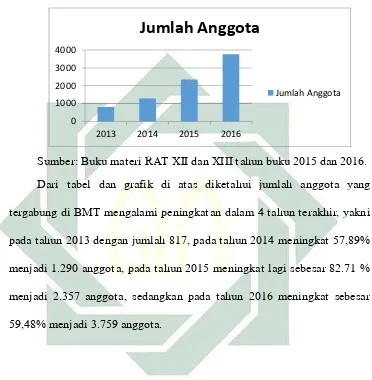 Gambar Grafik 3.1 