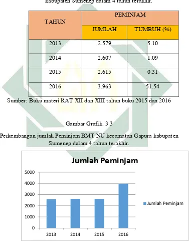 Gambar Grafik. 3.3 