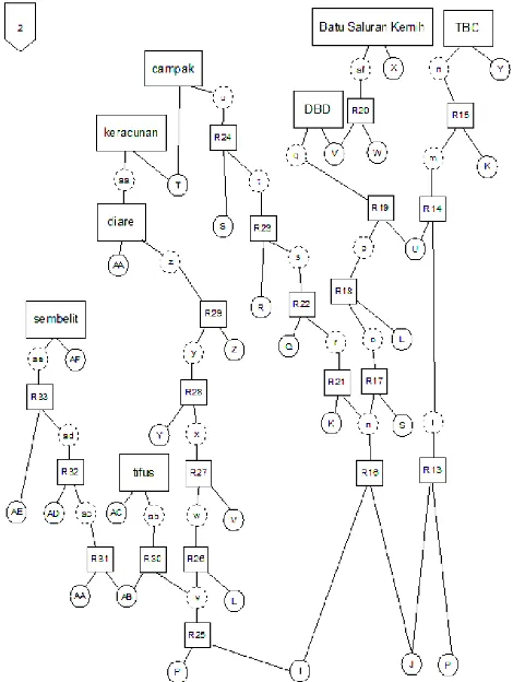 Gambar 6 Tree Diagram (bagian 2) 